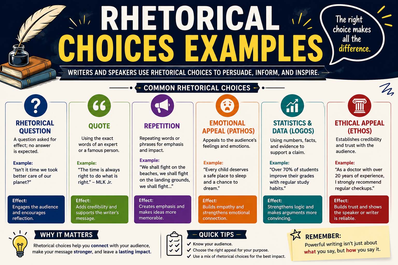 rhetorical choices examples