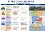 types of boundaries ap human geography