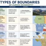 types of boundaries ap human geography