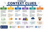 types of context clues