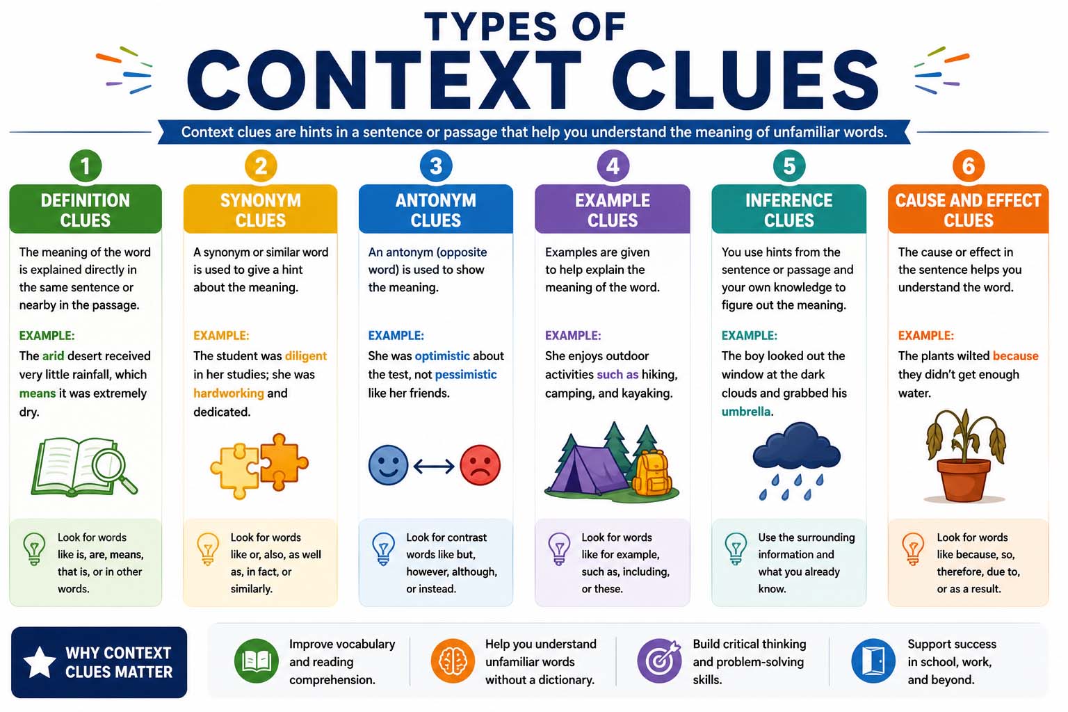 types of context clues