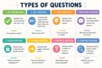 types of questions