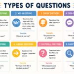 types of questions