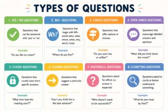 types of questions