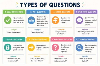 types of questions