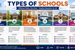 types of schools