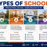types of schools