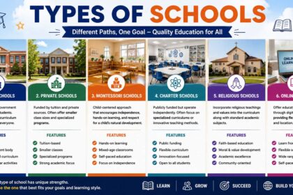 types of schools