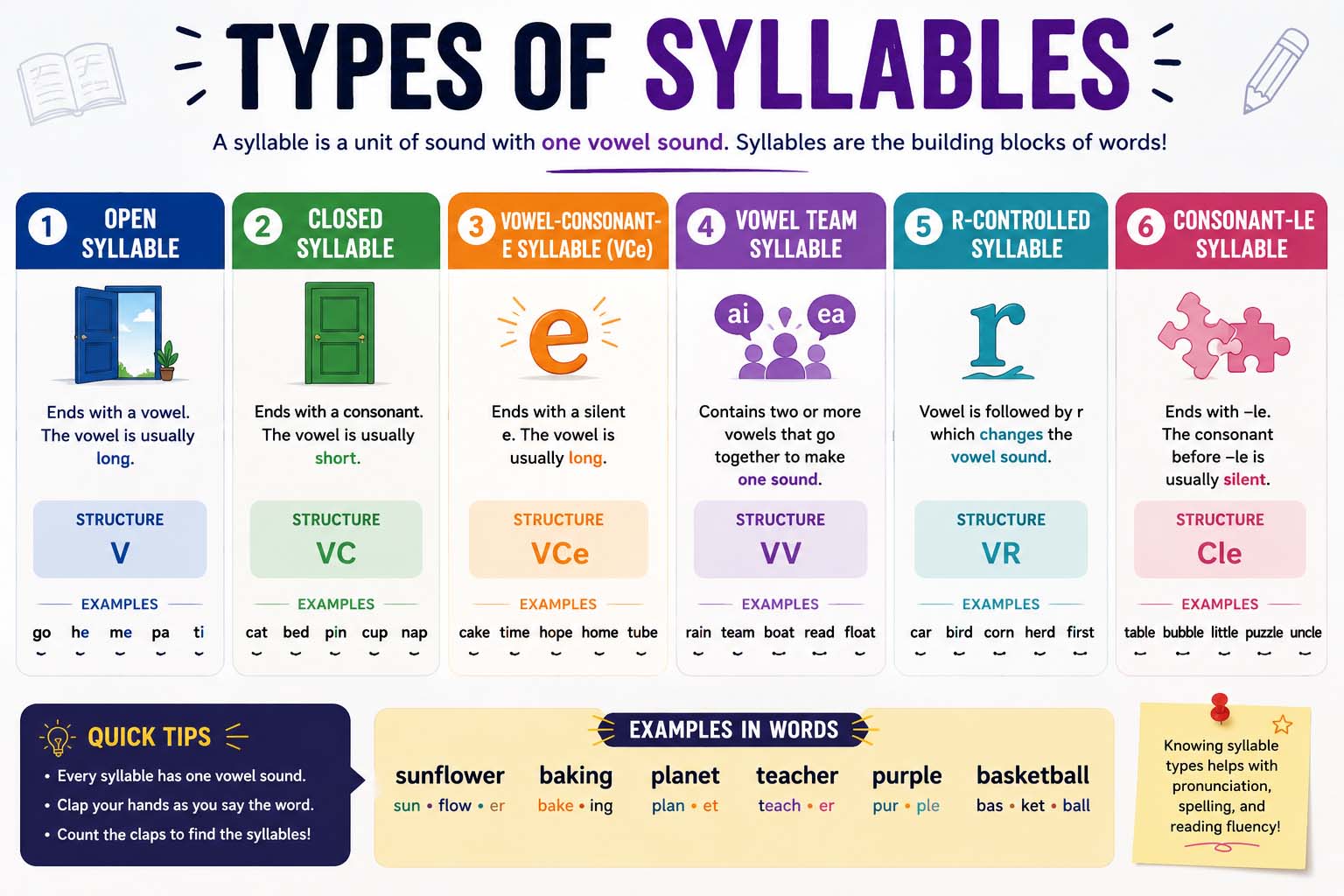 types of syllables
