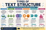 types of text structure