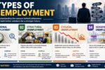 4 types of unemployment
