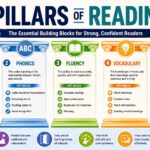 5 pillars of reading