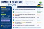 complex sentence examples
