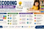 decoding in reading