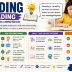decoding in reading