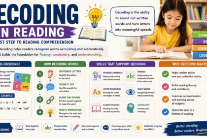decoding in reading