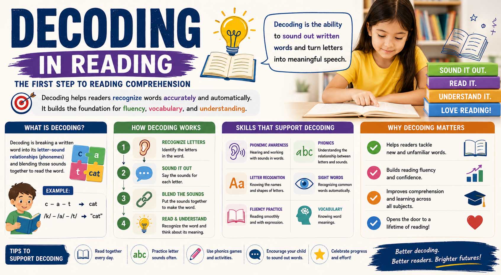 decoding in reading