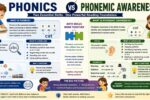 phonics vs phonemic awareness