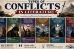 types of conflicts in literature