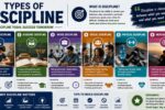 types of discipline