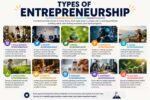 types of entrepreneurship
