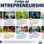 types of entrepreneurship