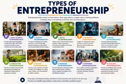 types of entrepreneurship