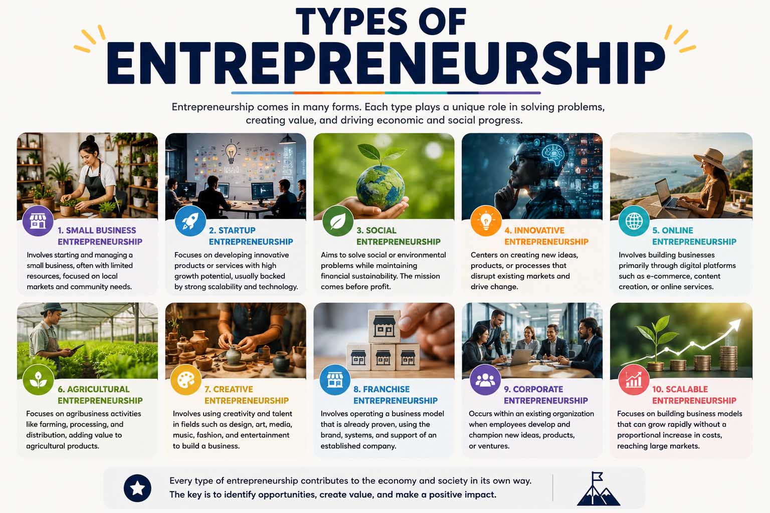 types of entrepreneurship