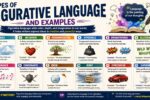 types of figurative language and examples