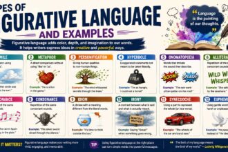 types of figurative language and examples