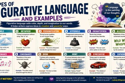 types of figurative language and examples