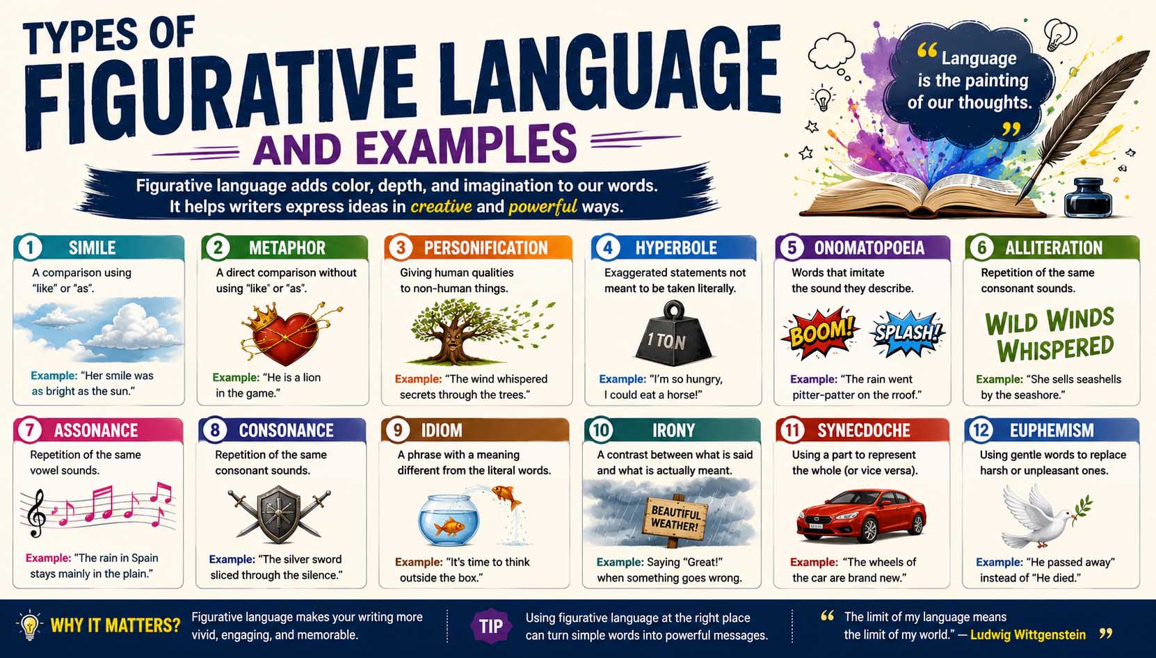 types of figurative language and examples