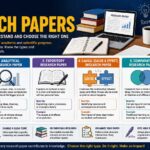 types of research papers