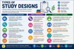 types of study designs