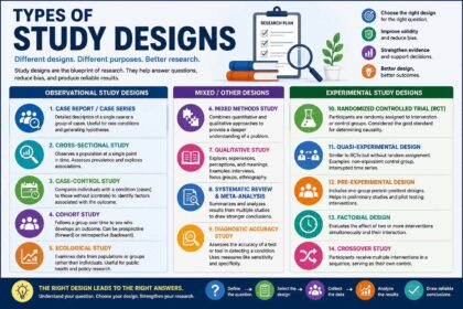 types of study designs