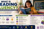 what is reading fluency