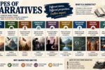 types of narratives