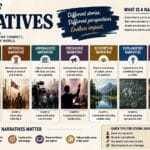 types of narratives