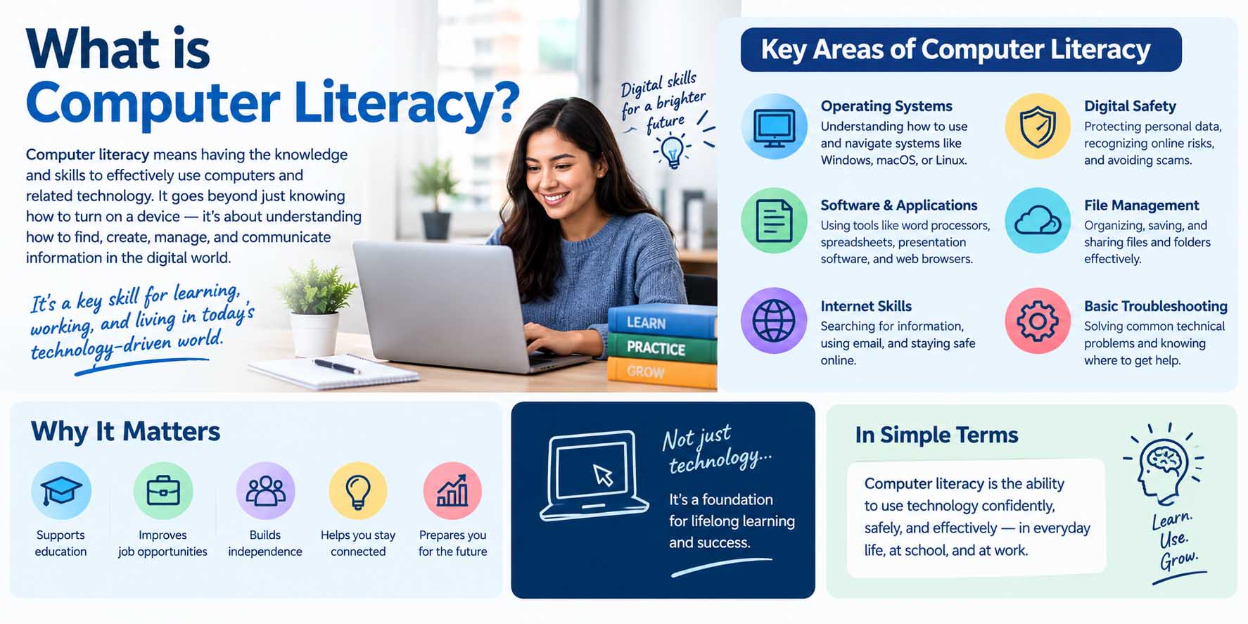 what is computer literacy